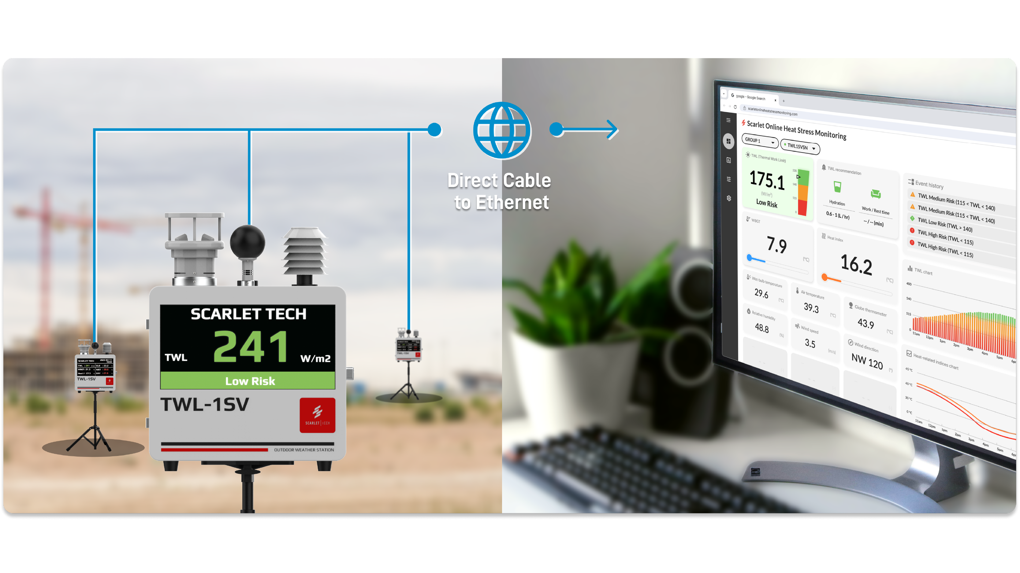 Online Heat Stress Monitoring with TWL-1SV