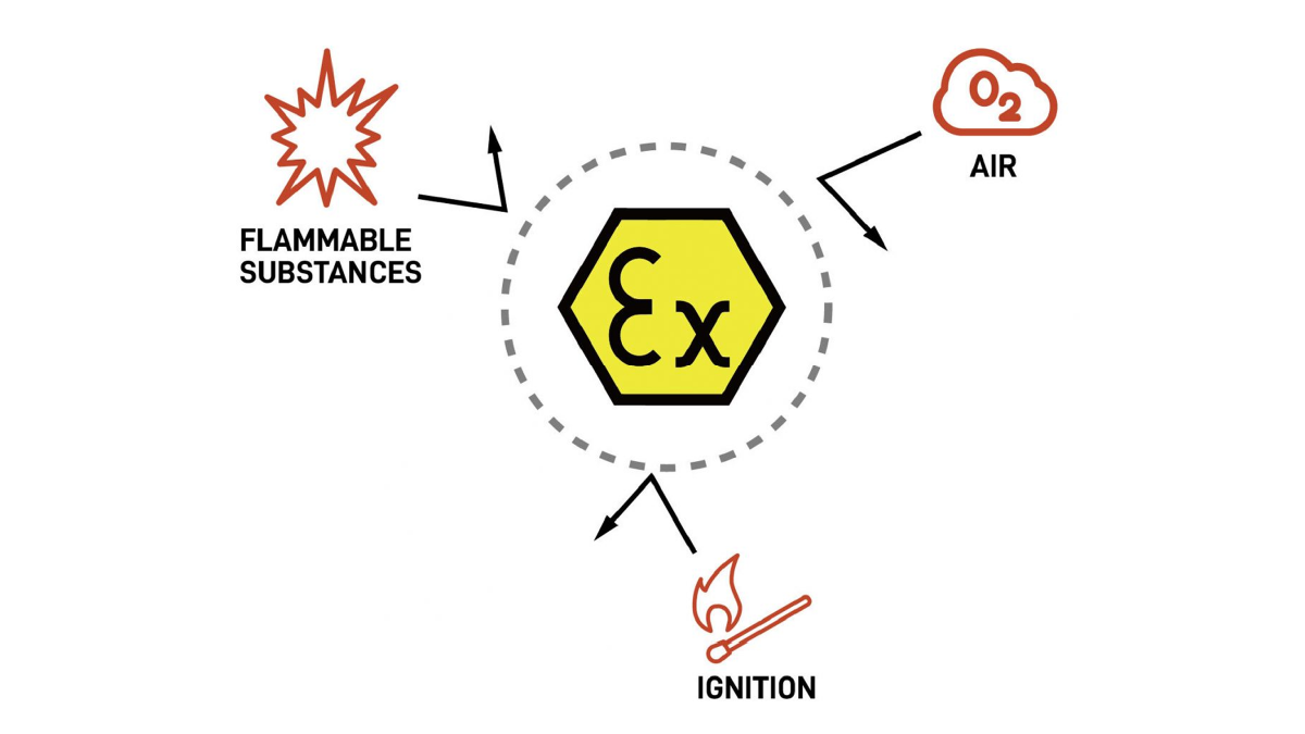 EX II 2 G EX ib IIB T4 Certification
