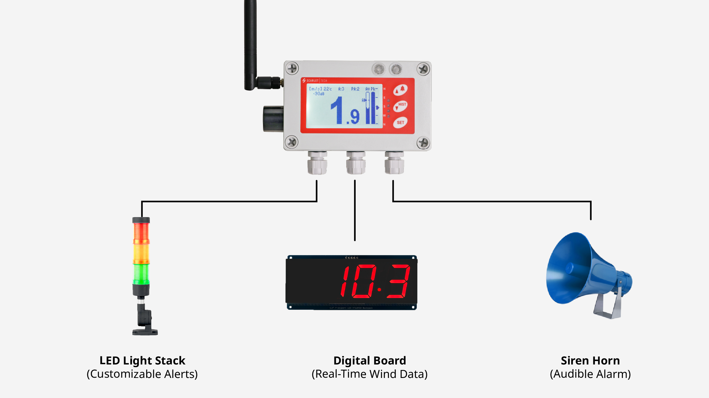 E11 has 4 relays to help user on customize their alarm system