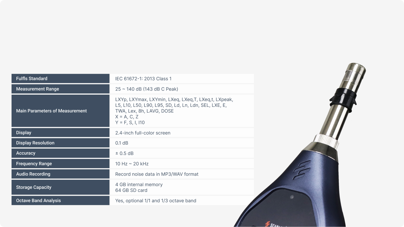 Class 1 sound level meter with octave band analysis and audio recording for professional noise measurement needs
