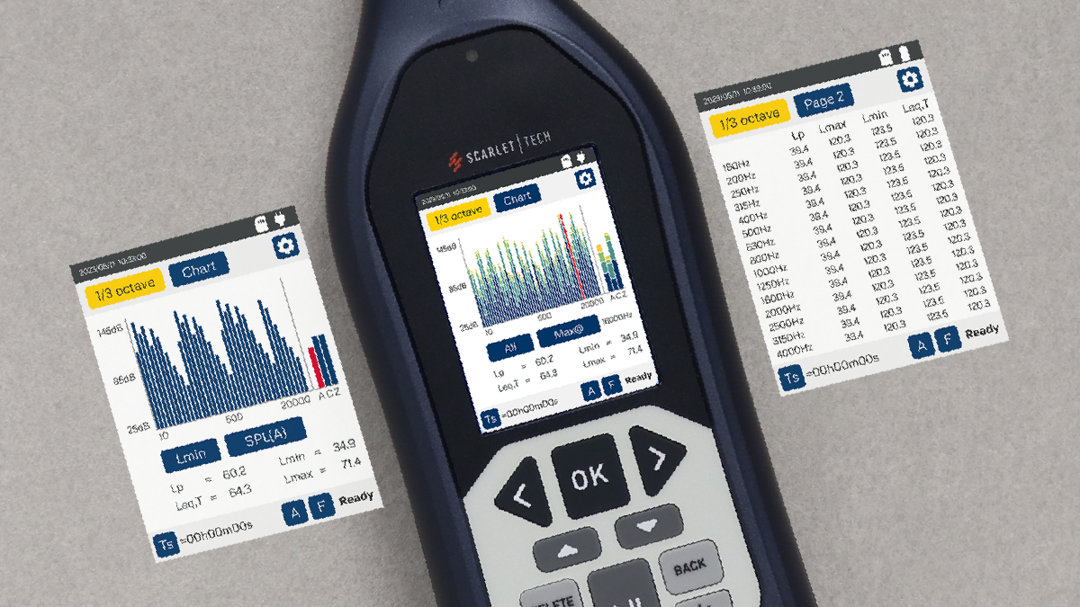 Optional 1/1 & 1/3 Octave Band Analysis