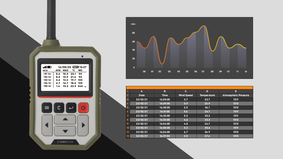 Wireless Wind Data Logger