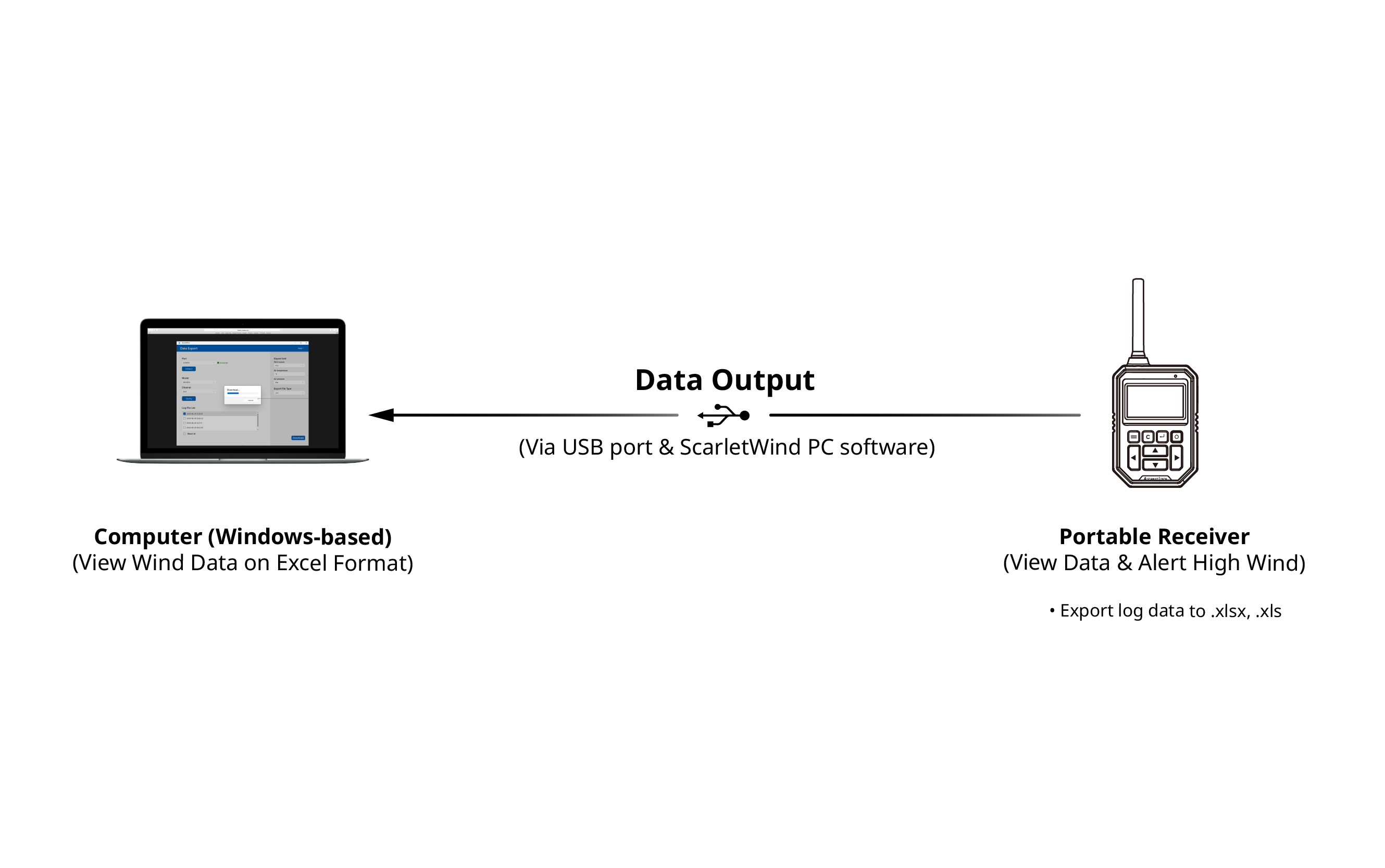 Export wind data to Excel via USB connection
