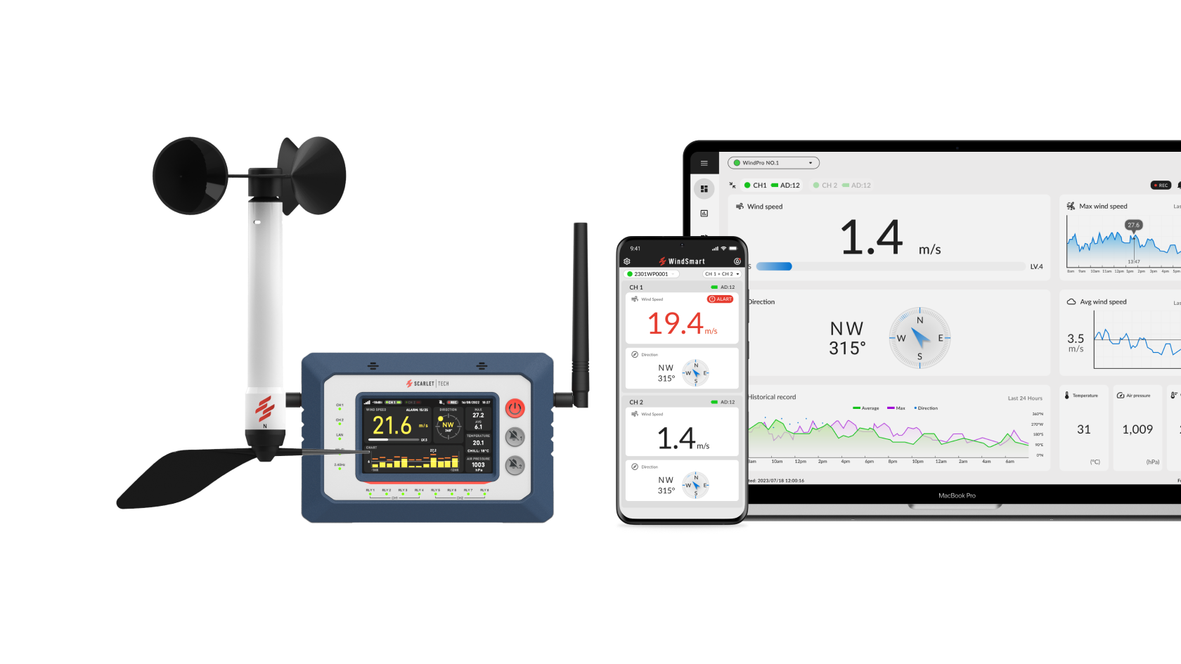 WindPro Online Wind Monitoring