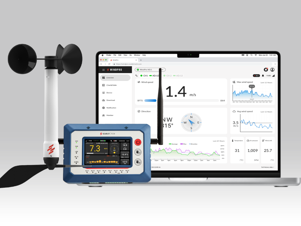 WindPro Online Wind Monitor System
