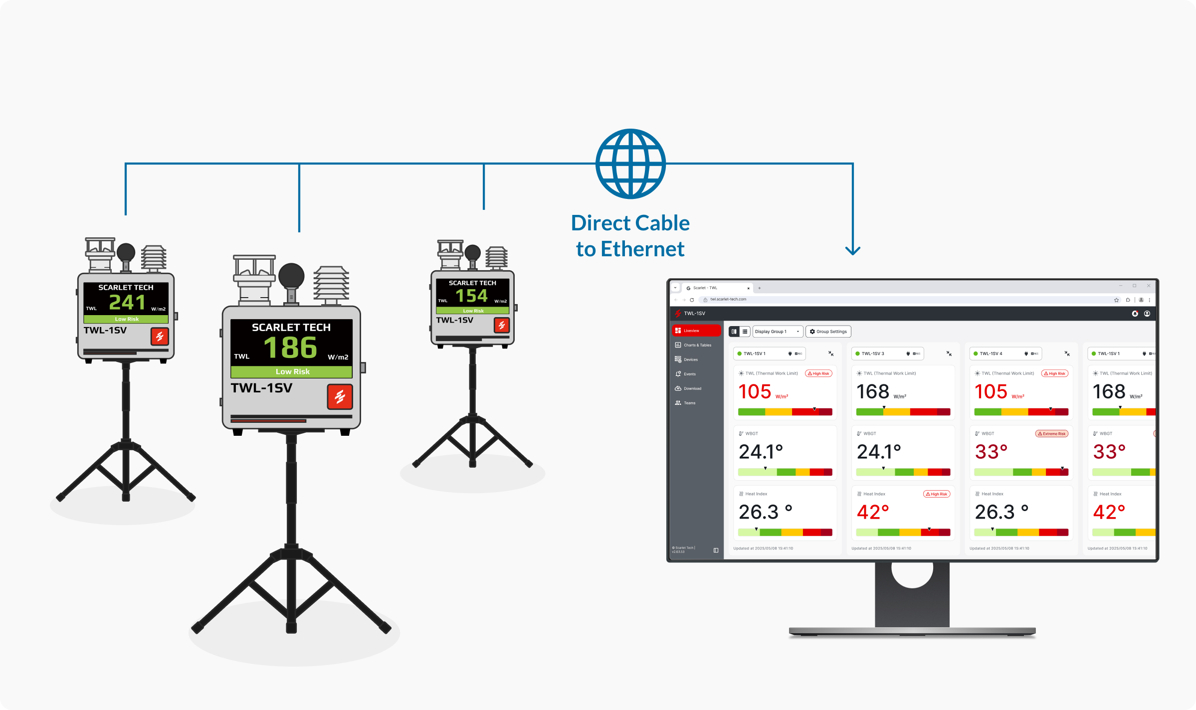 Web portal connects multiple TWL-1SV devices for centralized heat stress monitoring across job sites
