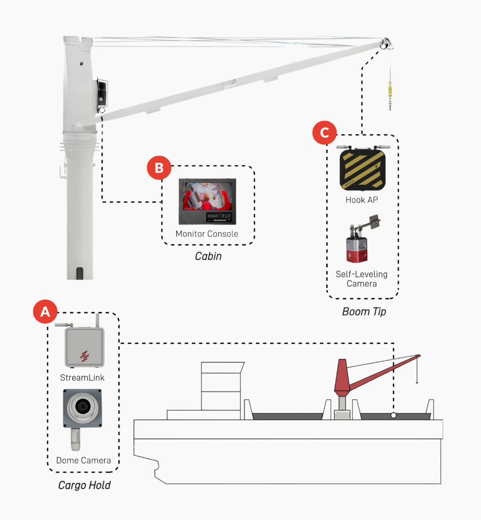 HerculesPro in bulk carrier