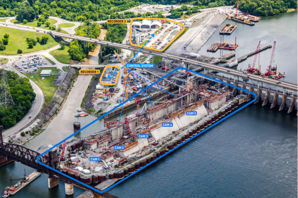 HerculesPro’s Framework for Delivering Live Video Feeds