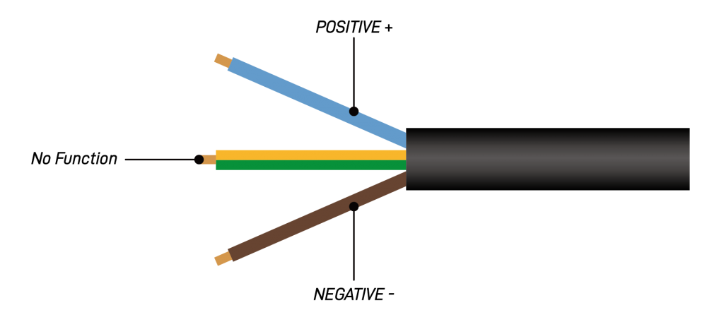 Do wire stripping for the power cord and then connect to your DC 24V power source. Please note the blue core is the POSITIVE and the brown one is the NEGATIVE. (The yellow/green one has no function)