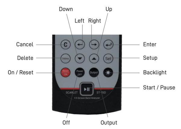 Overview of the buttons in ST-15D