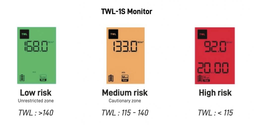 TWL-1S alerts on heat stress risk