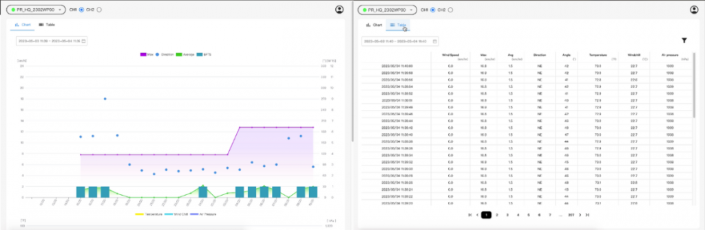 Charts and tables view in WindPro Web Portal